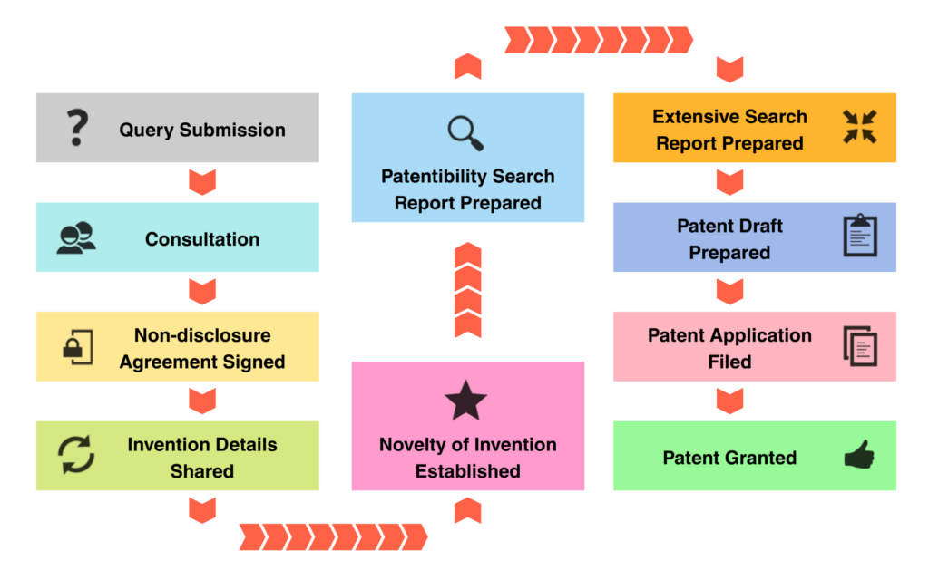 PatentRoot | Intellectual Property Solutions » Home